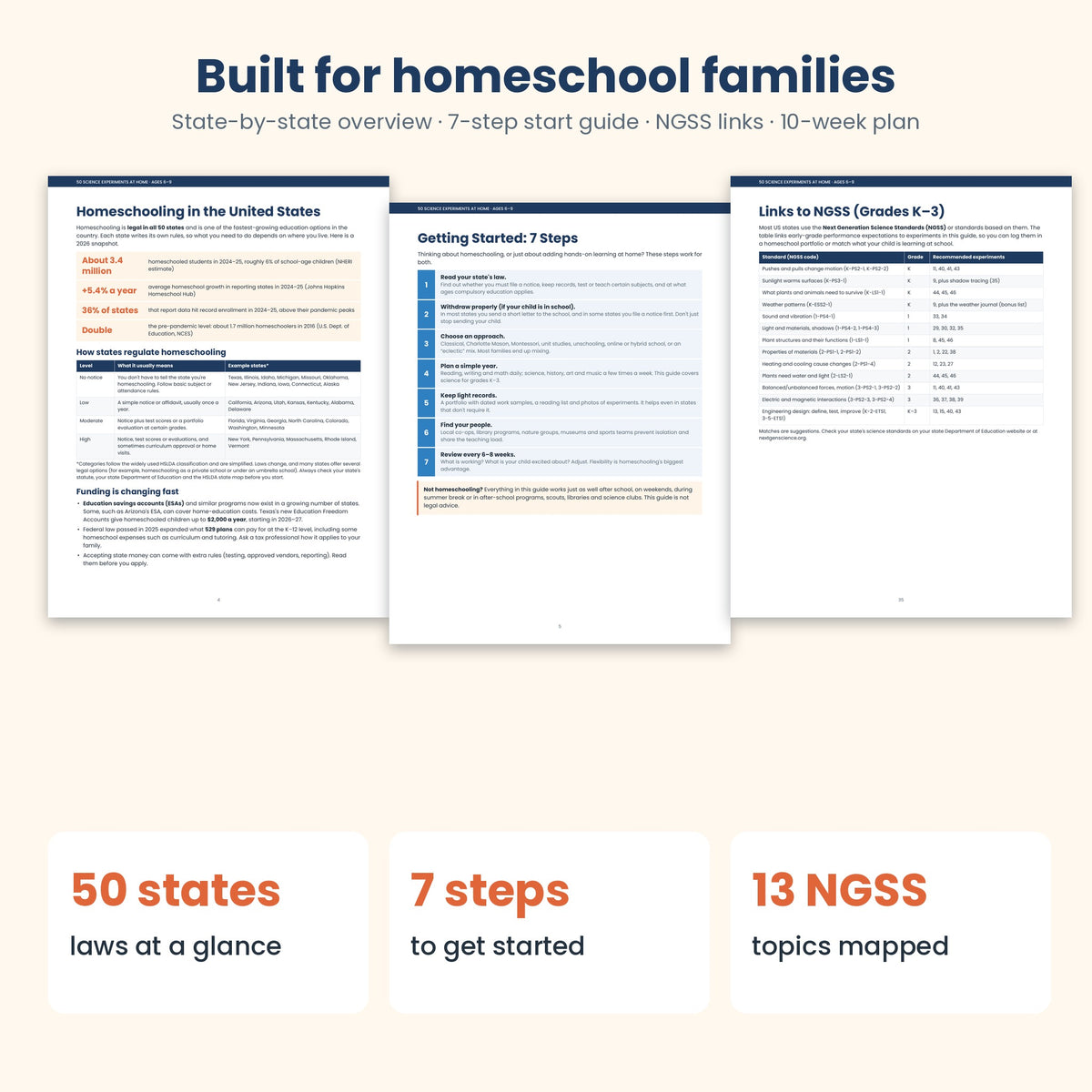 50 Science Experiments at Home for Kids Ages 6–9 | Screen-Free Homeschool Science PDF